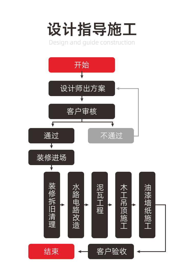 裝修設(shè)計精選(圖2)